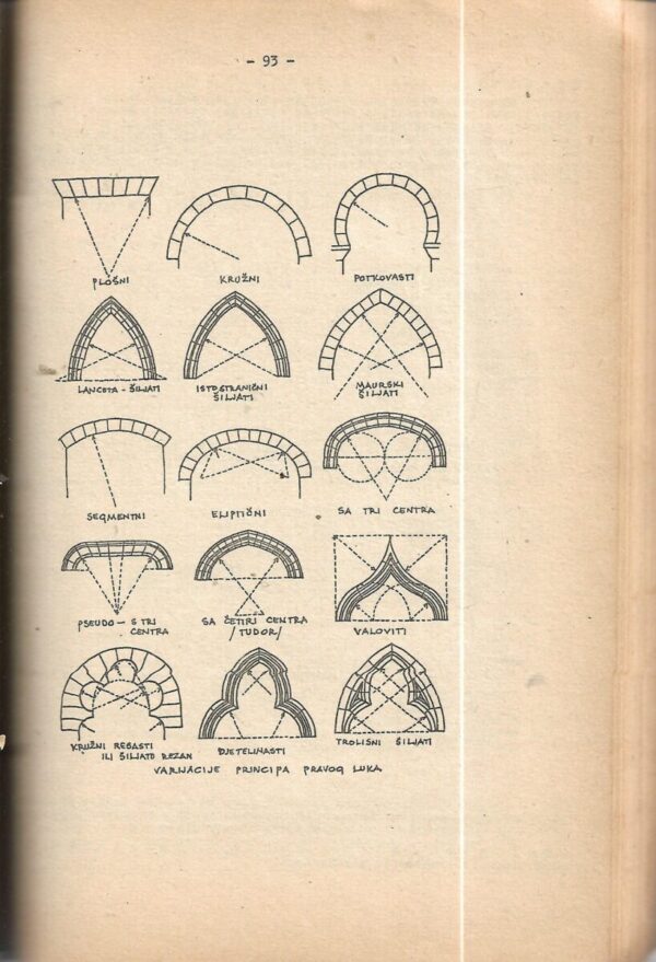 sena gvozdanović: povijest arhitekture 1