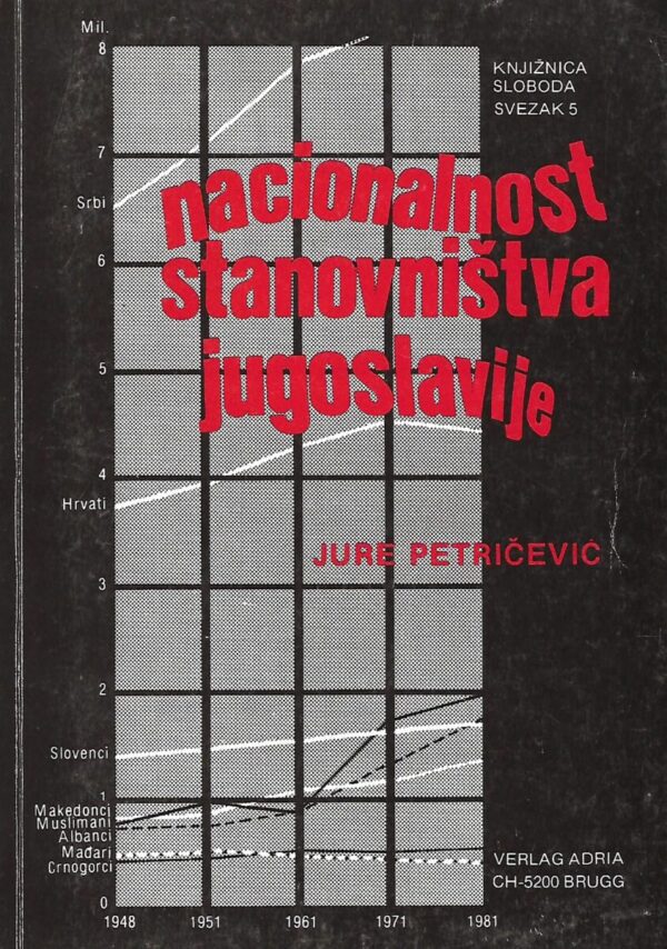 jure petričević: nacionalnost stanovništva jugoslavije