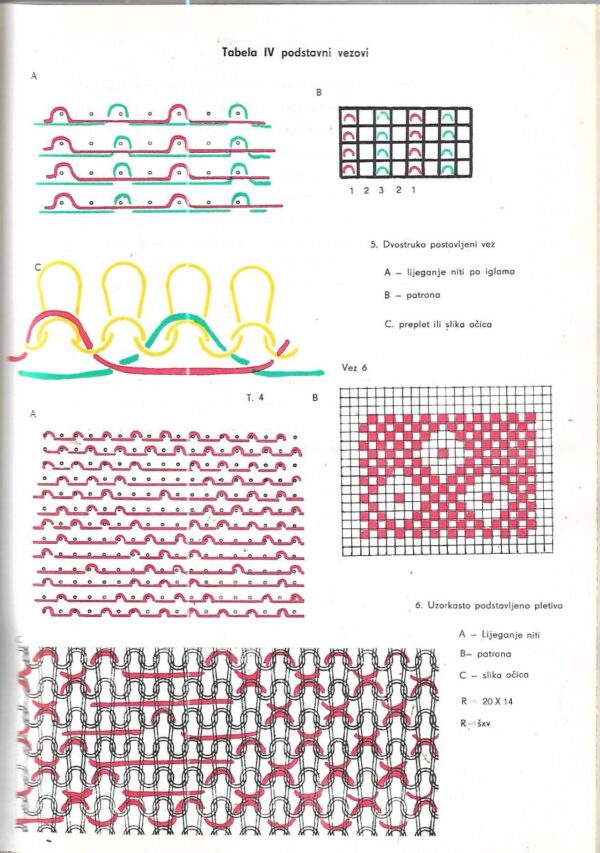 vjera grčević: vezovi pletiva
